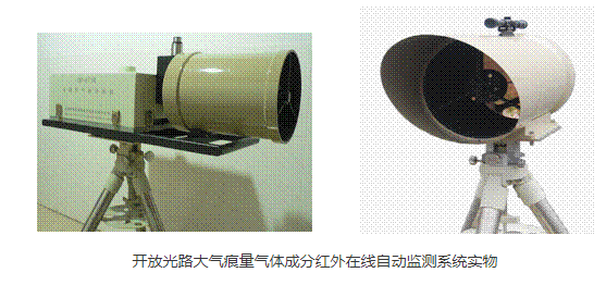 开放光路在线监测
